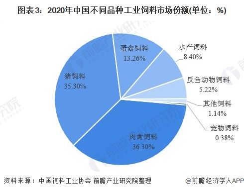 4、豬飼料市場調查報告怎么寫