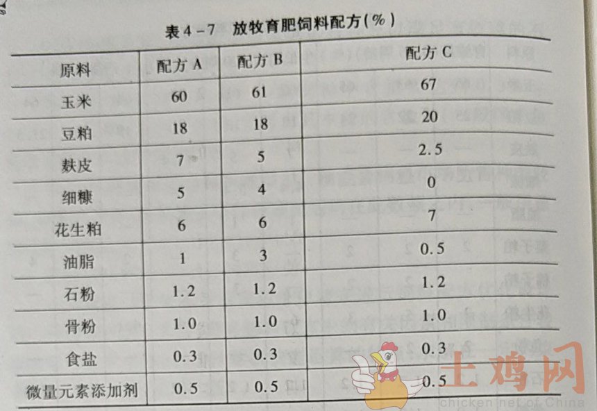 1、自制豬飼料配方大全