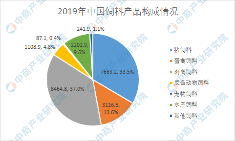 1、如何制備全價肉牛飼料