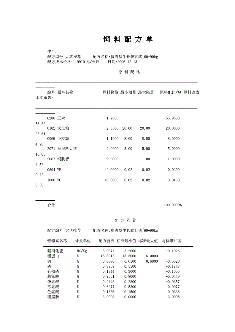 1、自制豬飼料配方大全