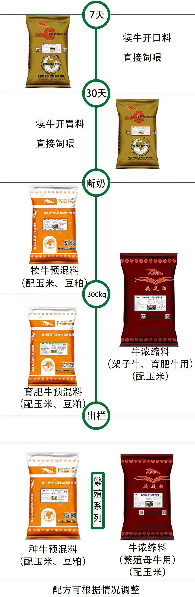 2、育肥奶牛吃農(nóng)業(yè)收縮飼料是怎么回事？ 