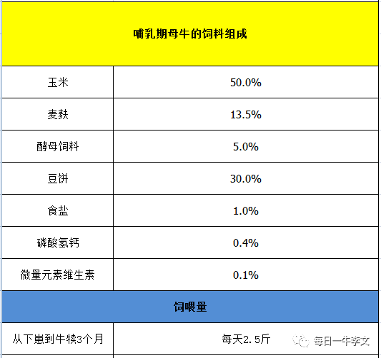 2、什么樣的飼料對奶牛好？ 