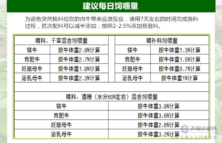 1、育肥牛精料配比的計算公式是什么？ 